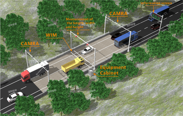 Highway Non-stop Overload Detection System